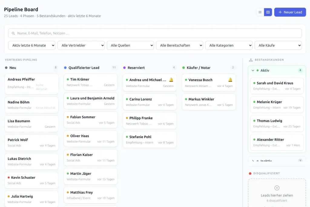 Kanban-Board des CRM mit den Phasen Neu, Qualifizierter Lead, Reserviert und Käufer / Notar sowie einer Spalte für Bestandskunden. Beispieldaten.