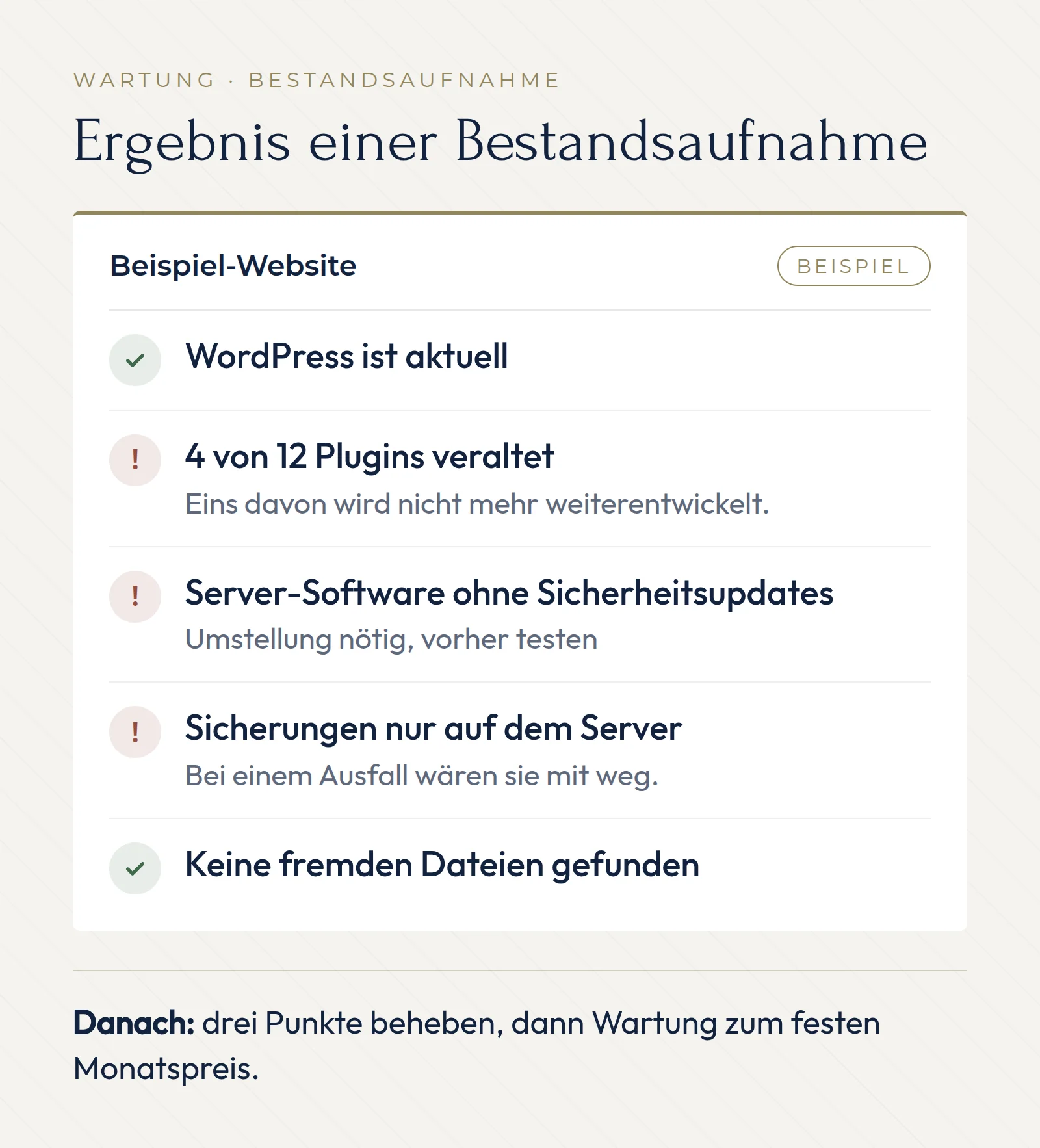 Beispiel für das Ergebnis einer Bestandsaufnahme: WordPress ist aktuell. 4 von 12 Plugins sind veraltet, eins davon wird nicht mehr weiterentwickelt. Die Server-Software bekommt keine Sicherheitsupdates mehr. Sicherungen liegen nur auf dem Server. Keine fremden Dateien gefunden. Danach: drei Punkte beheben, dann Wartung zum festen Monatspreis.